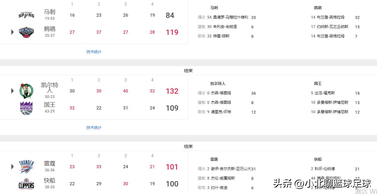 米切尔nba卡点超燃集锦,nba米切尔最新消息