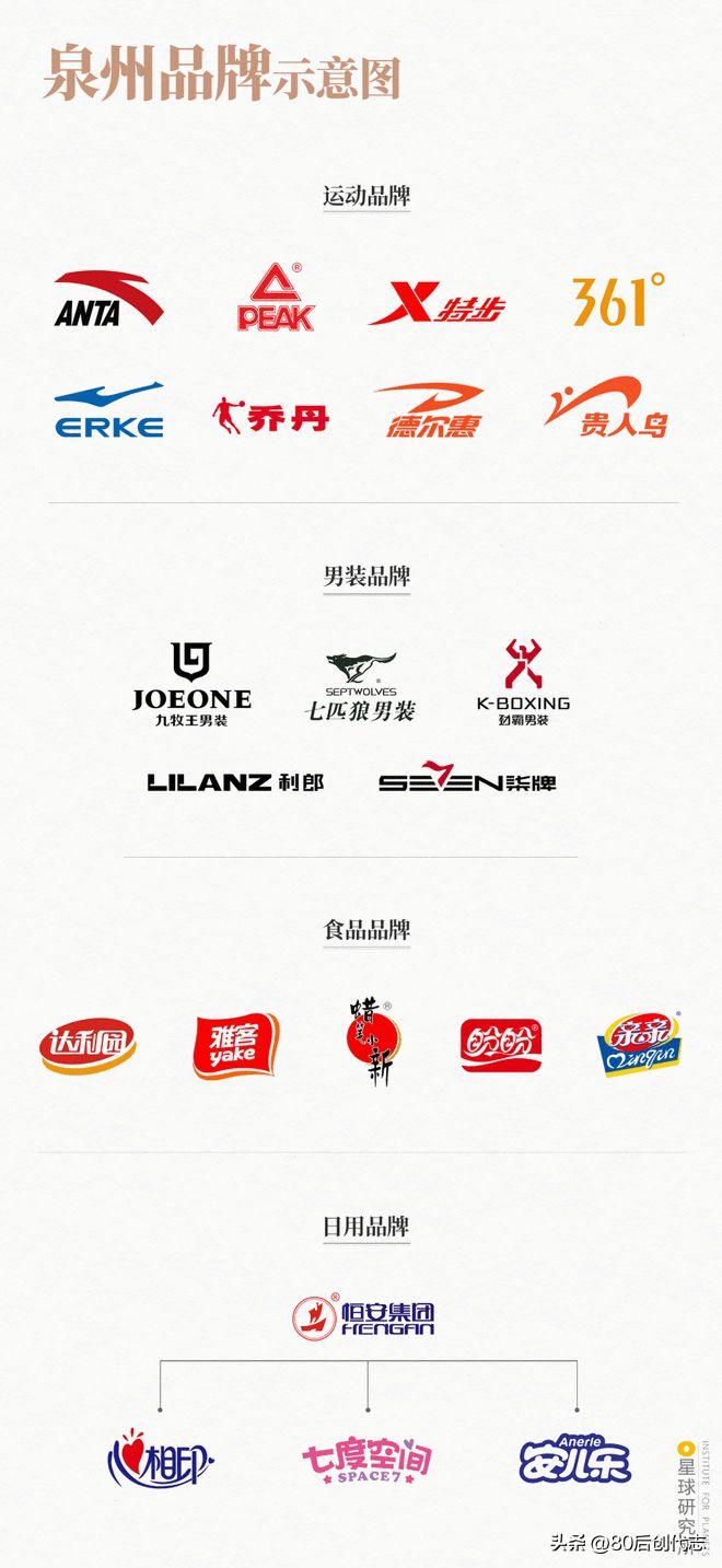 泉州会成为新一线城市吗,泉州为什么成为后起之秀