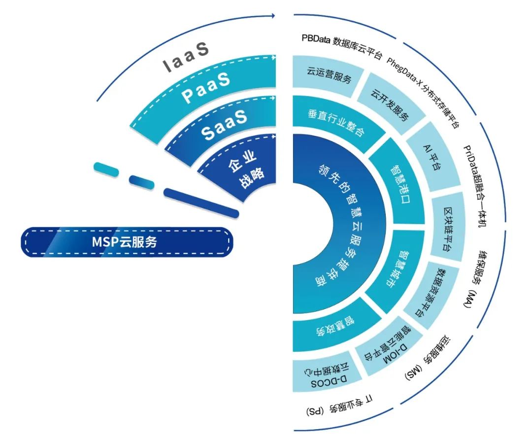 喜报！天玑科技荣登“上海市互联网综合实力前50家企业”