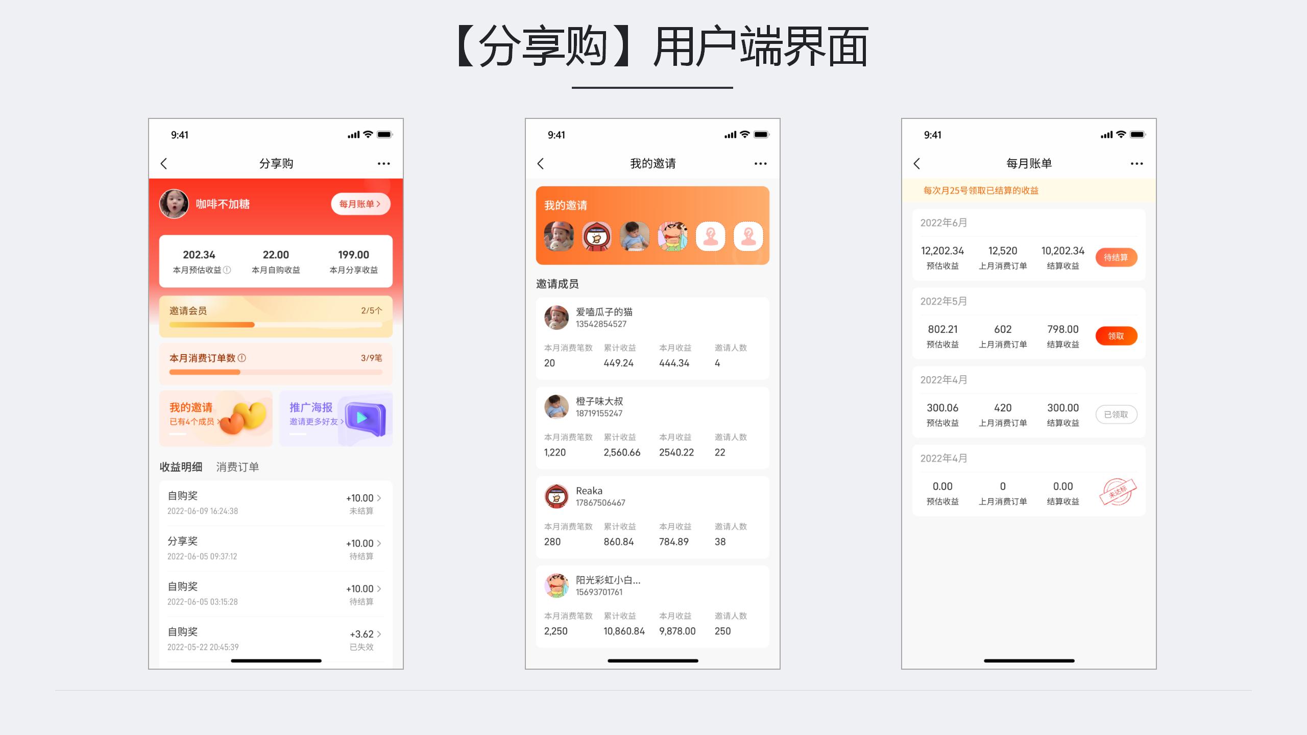 分享购商业模式,引流变现商品分享功能