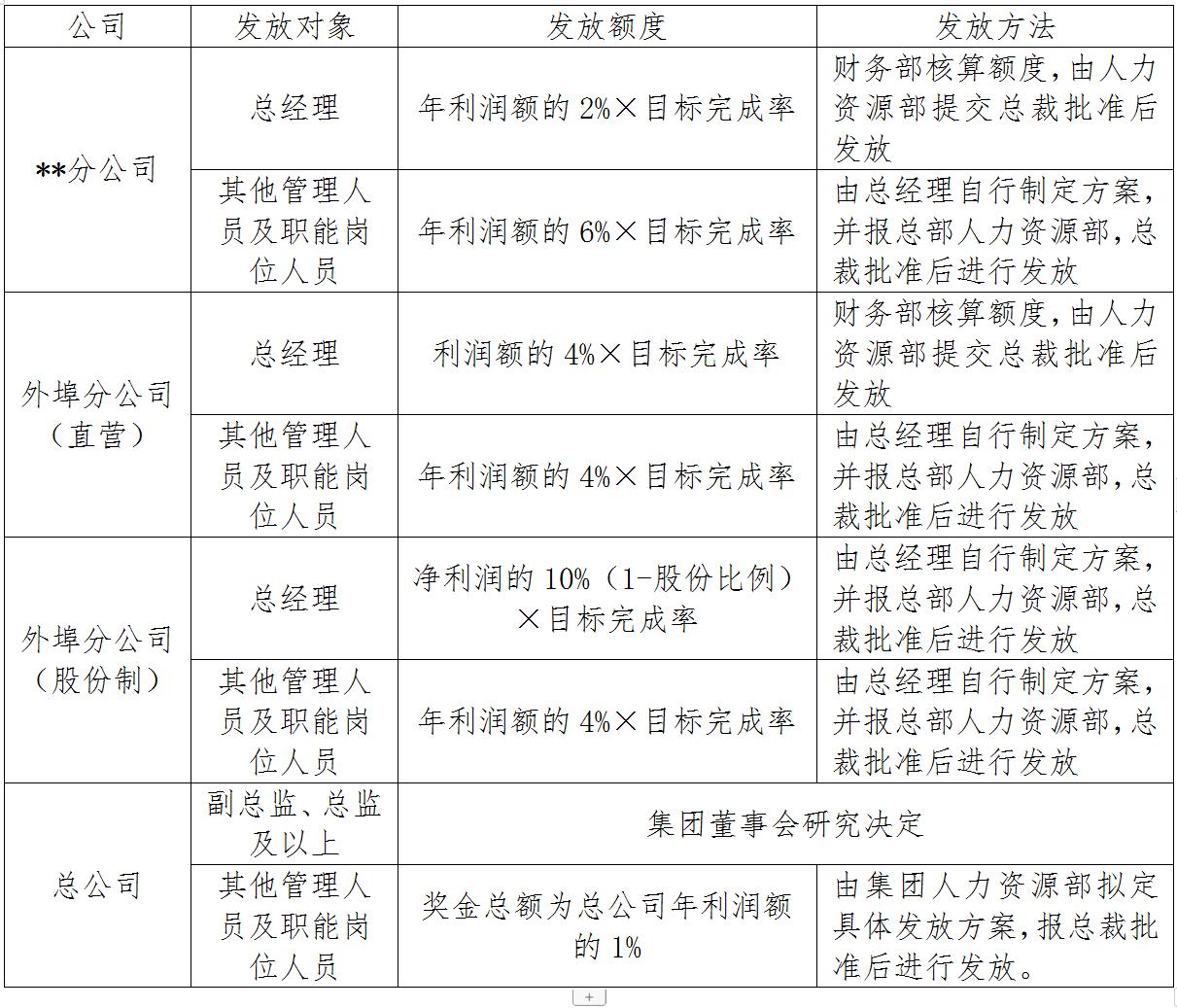 集体计件员工薪酬激励方案,对公司最有效的薪酬激励方案