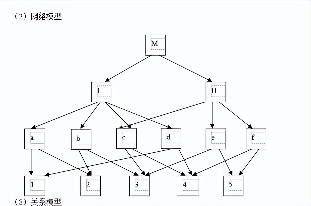 地理信息系统原理,地理信息系统原理实验