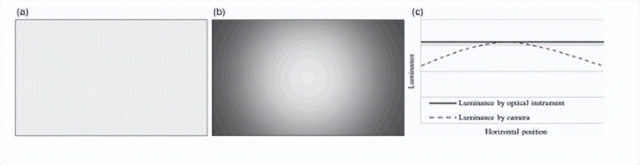 如何调试显示器的标准颜色设置,显示器色彩最佳设置方案