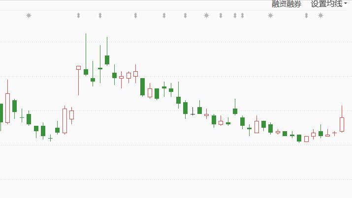华夏幸福最近怎么样了,华夏幸福还能活过来吗