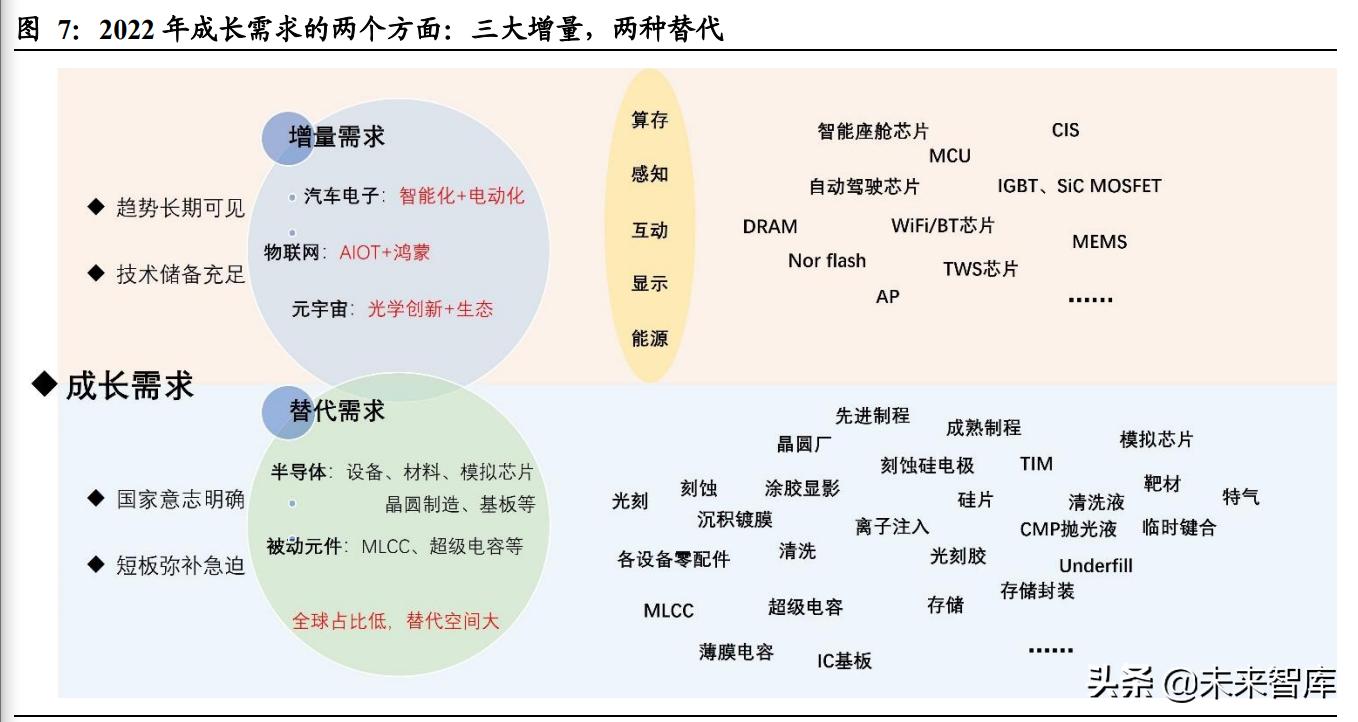 电子行业研究分析报告,电子行业深度报告