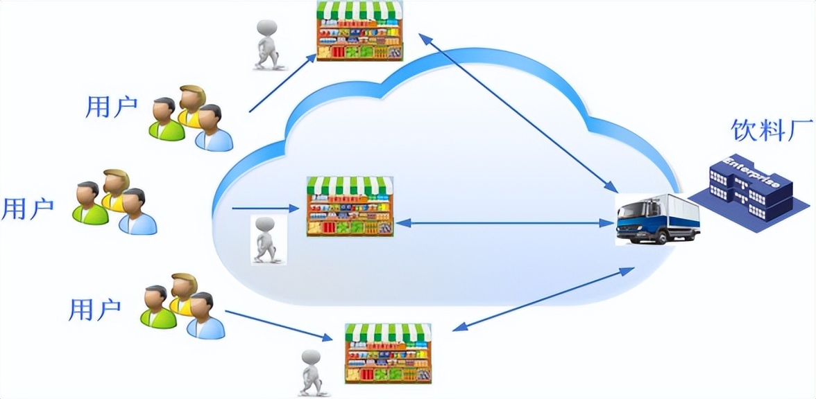 华为云cdn个人可以用吗,华为云cdn协议优化