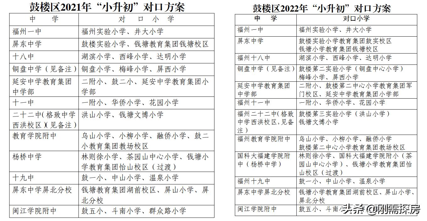 福州仓山区2022幼升小划片,福州小升初划区排名