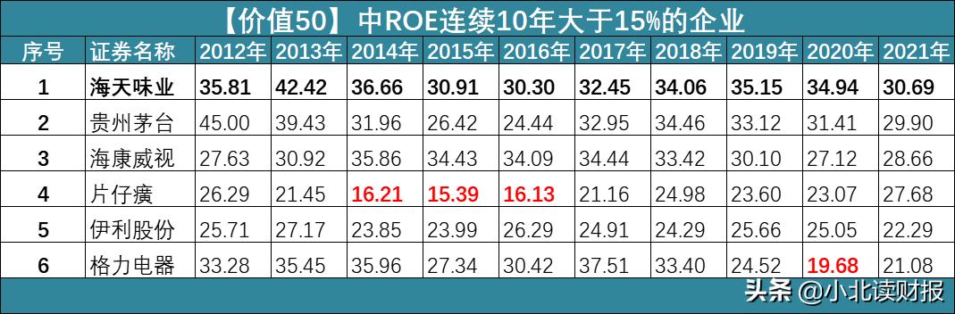 股票精选的5个财务指标,利润连续6年稳定增长的绩优股