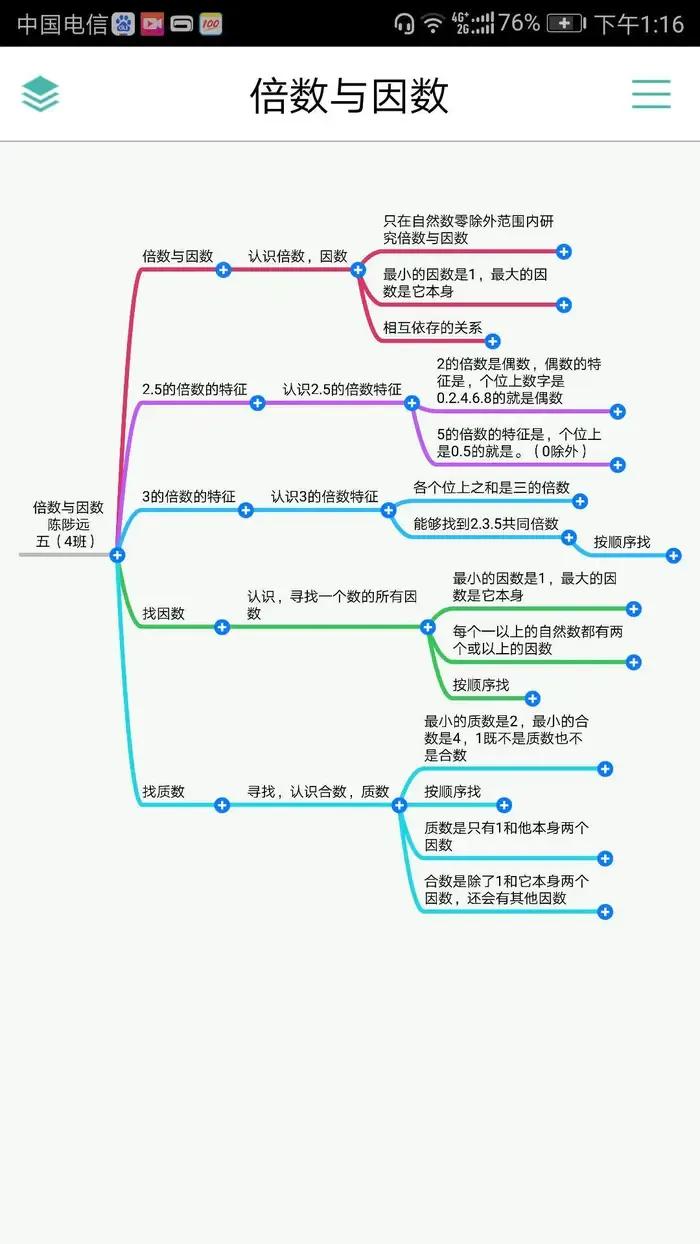 因数与倍数重点笔记,因数倍数整理复习优质课