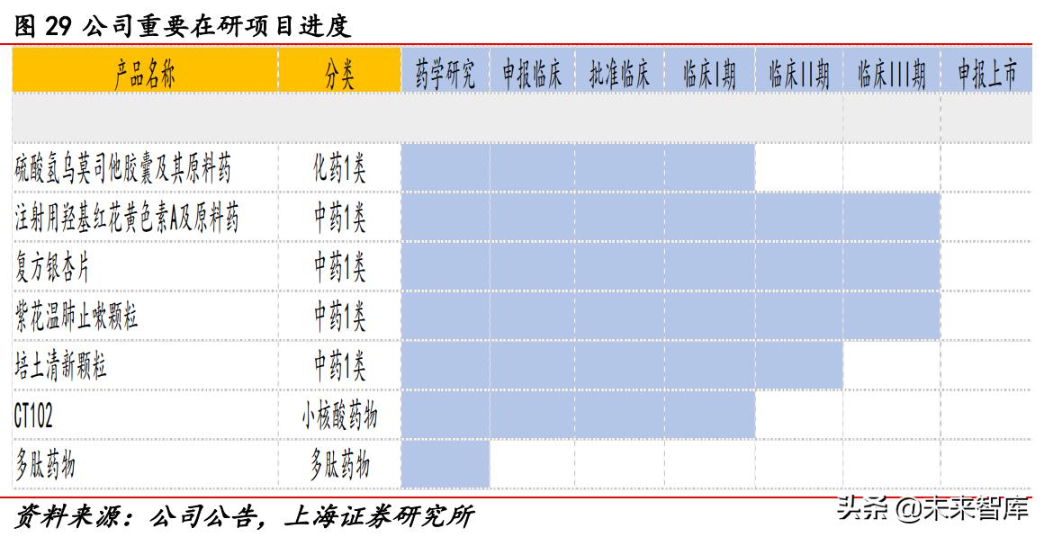 2022年医药行业分析,医药行业2022年投资策略全梳理