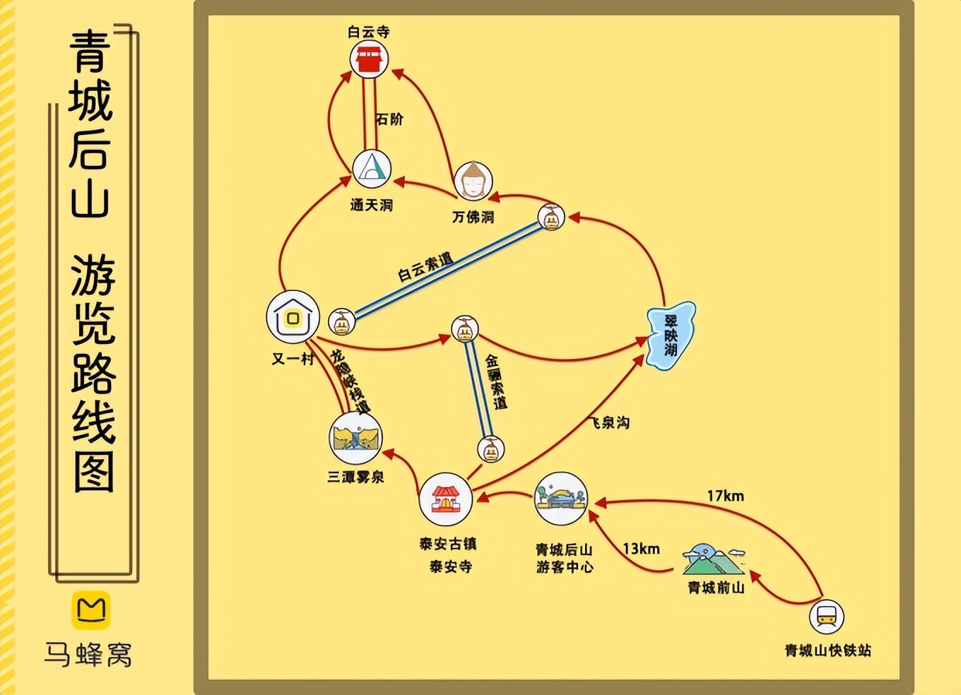 青城后山白云索道上山大概几分钟,青城后山游玩攻略大全