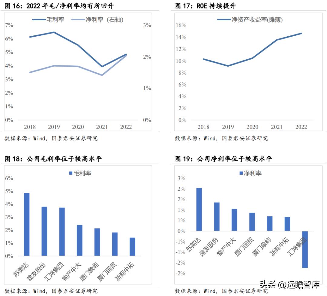 苏美达业绩,苏美达到底怎么样