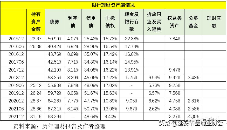 银行业个人理财,银行个人理财官方教材