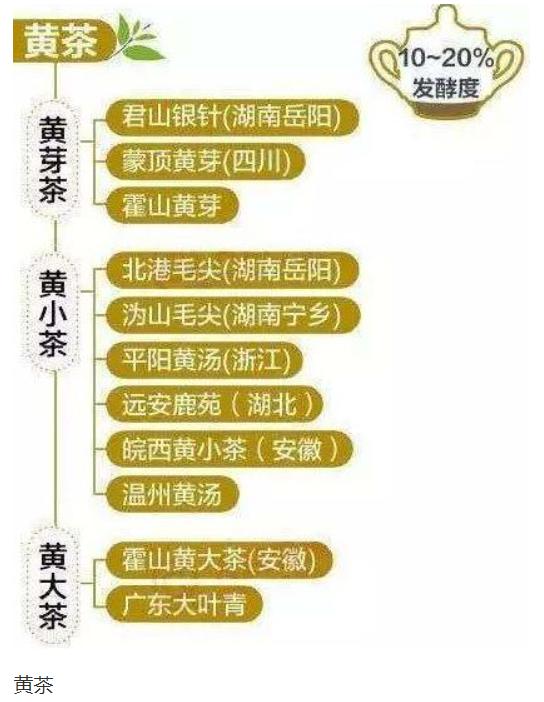 滇红茶叶的种类,茶叶的六大种类