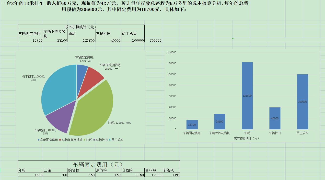 2022人力成本分析管控表,全套.xls