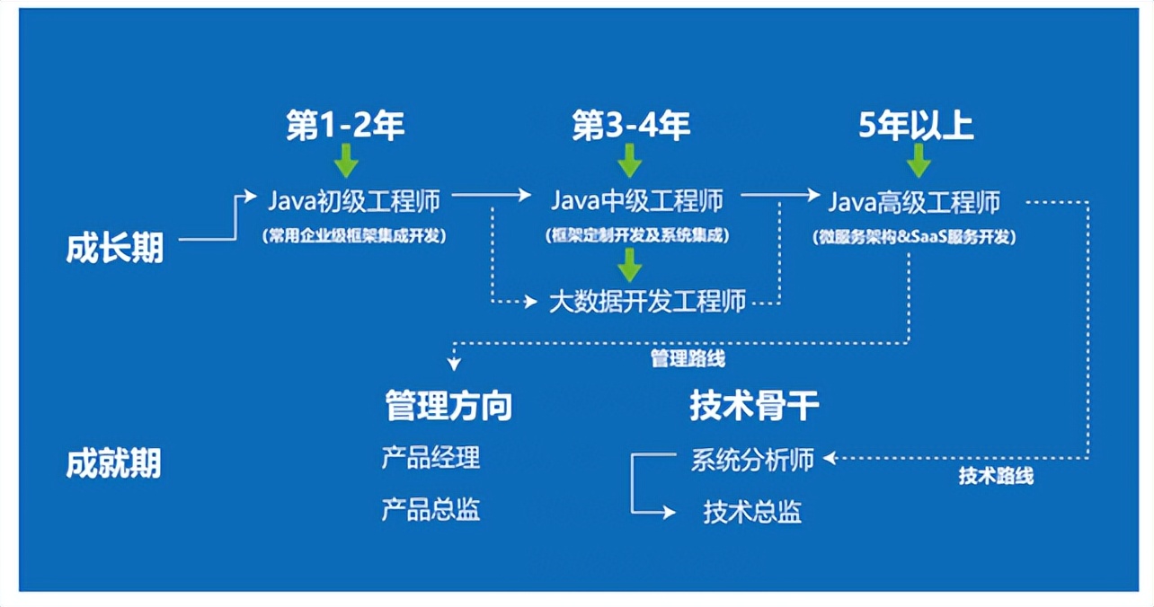 it行业哪些岗位最有前景,it行业最热门的五个岗位
