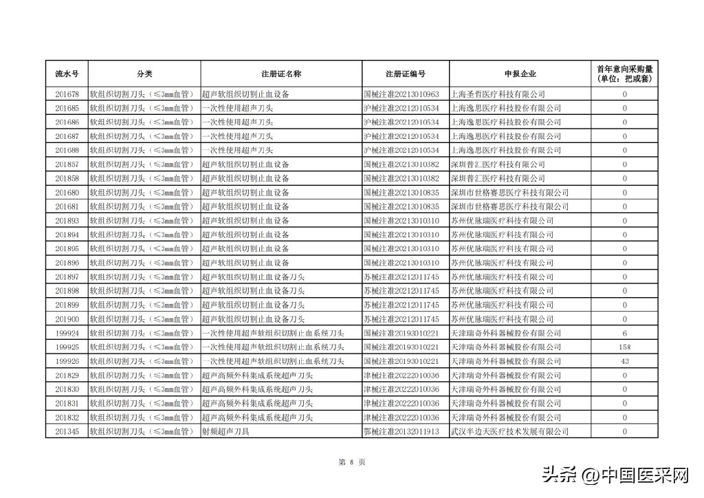 最高降幅超94％！强生、柯惠、奥林巴斯…