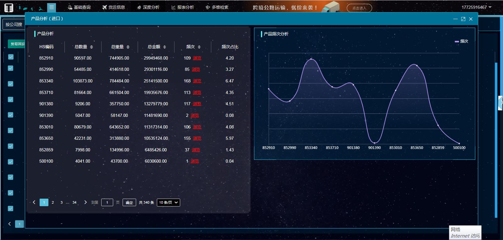 中国外贸市场内容有哪些,你了解外贸行业的哪些信息呢