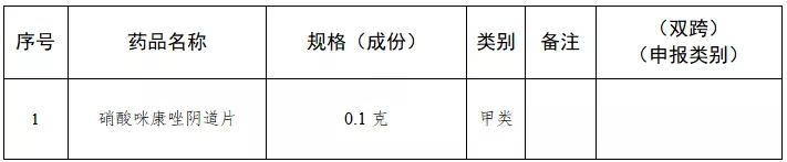 药店不能销售哪些药品,定点医保药店可以不用处方吗