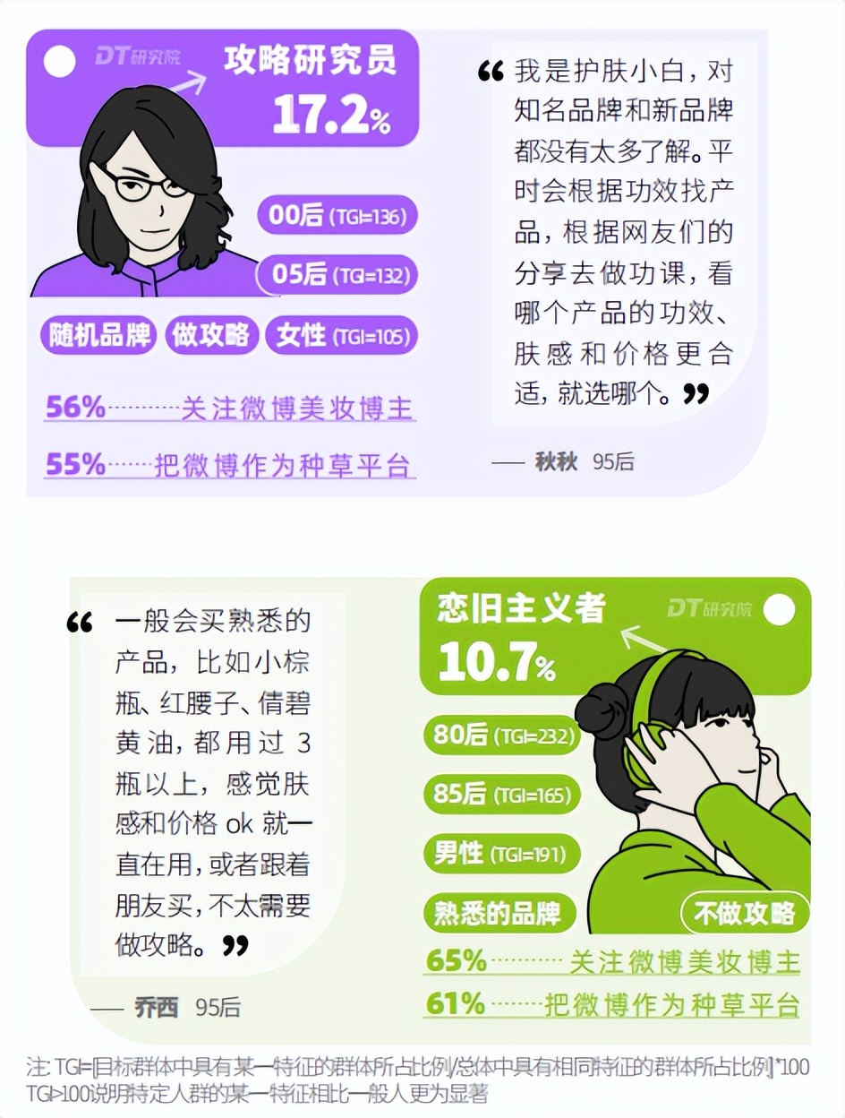 【势】放你的美|2023微博用户美妆趋势观察报告