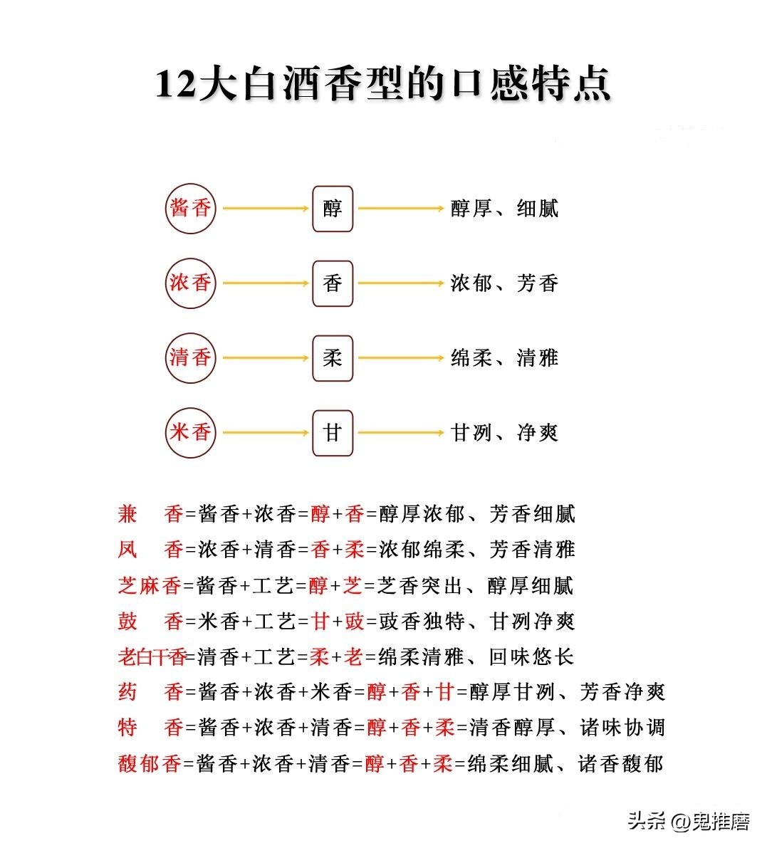 白酒的十二种香型有哪些,中国十二种香型酒有哪些品牌