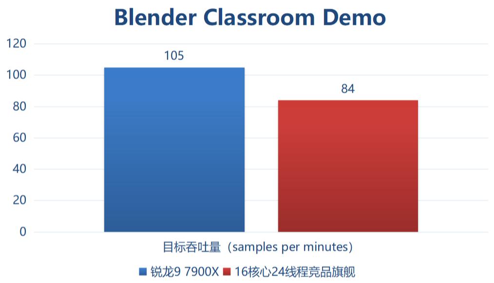 满足你对所有想象,amd锐龙97945hx主要特点
