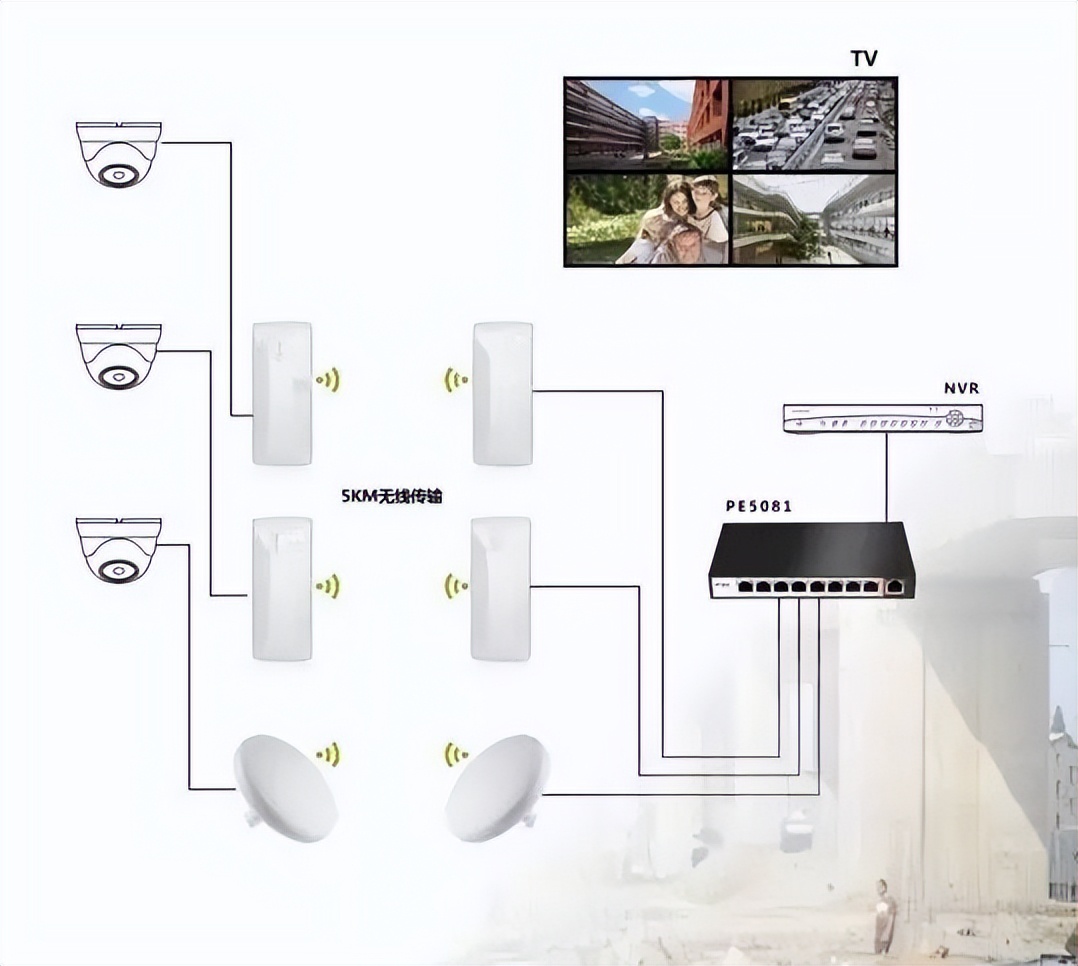 无网无线智能微型监控,无线监控要什么条件