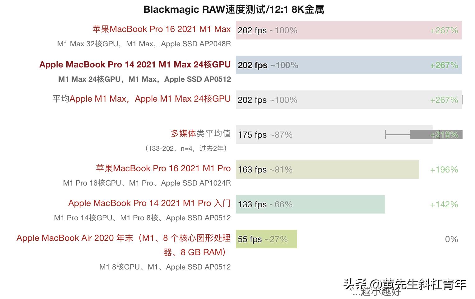 苹果笔记本macbookpro13寸测评18款,苹果笔记本macbookpro2022款测评