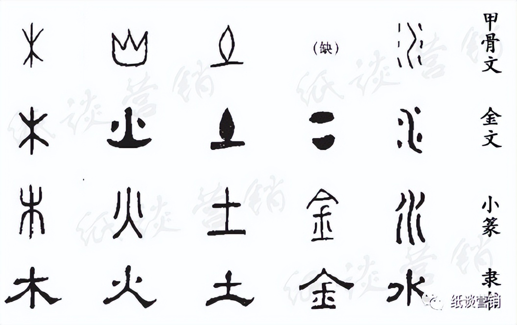 芃五行及字义,字义五行怎么确定