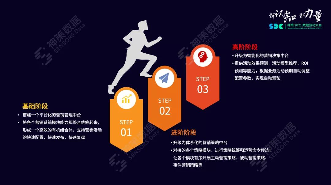 神策数据网络科技公司,神策数据成都外包