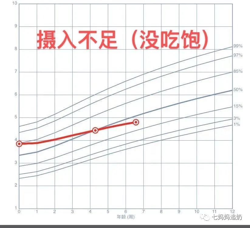 没奶了怎么追奶手法步骤,6个月追奶成功最快的方法