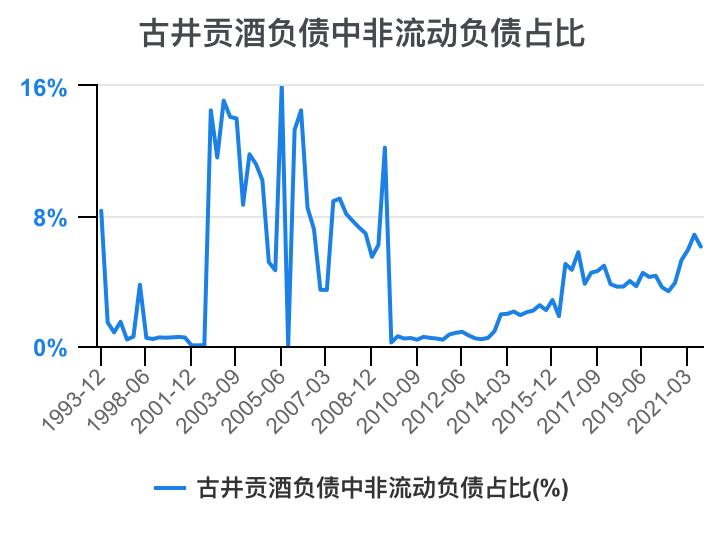 古井贡酒财务,古井酒厂财务