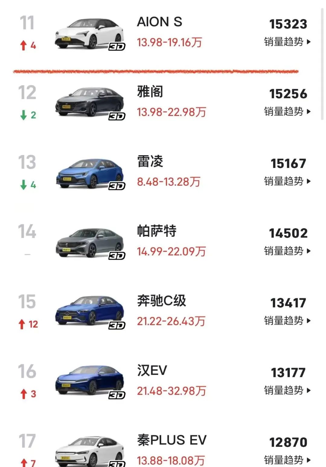 6年前一场20亿的豪赌，换来了月销3万台的“新势力”