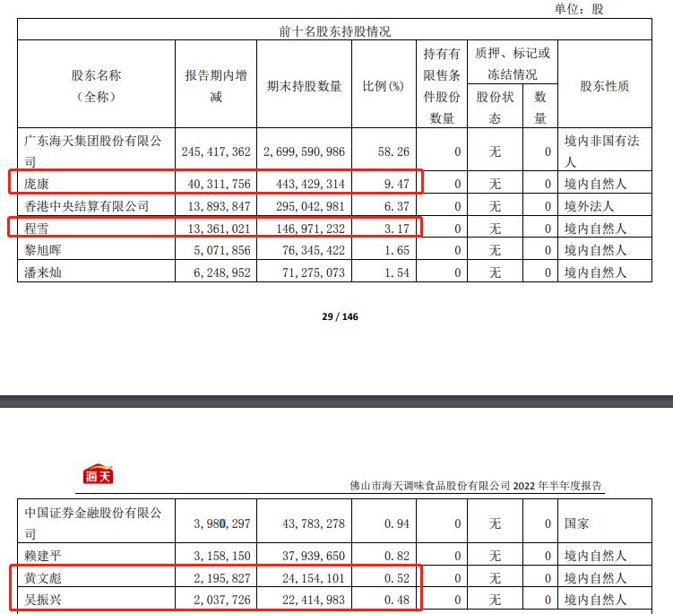 5个交易日身价缩水超200亿元，海天的老板们付出了惨痛的代价？