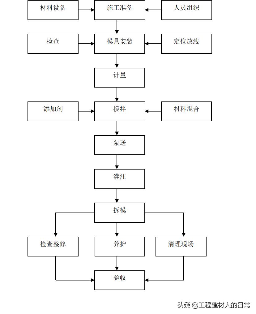 轻质珍珠岩复合墙板,轻质隔墙板聚苯颗粒复合墙板