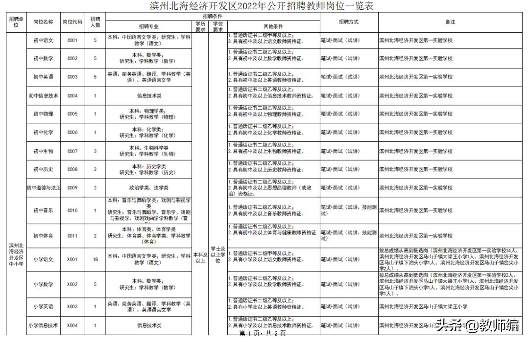 滨州市经济开发区2021教师招聘,滨州北海经济开发区教师笔试