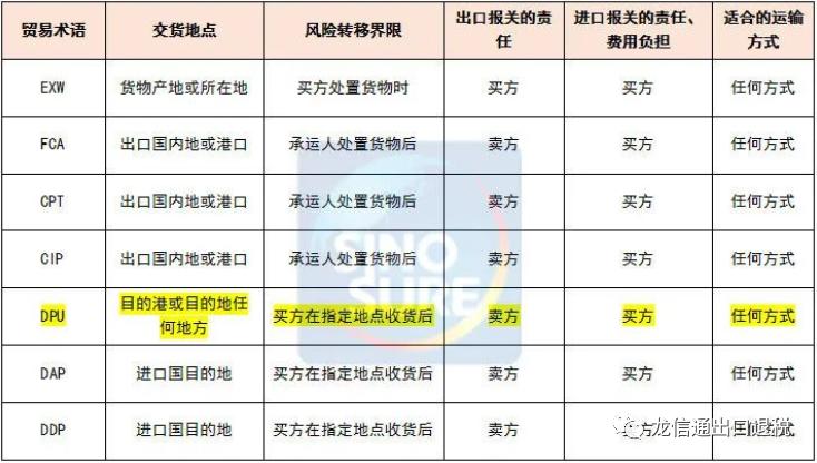 出口贸易会计常用的术语,外贸员要知道哪些贸易术语