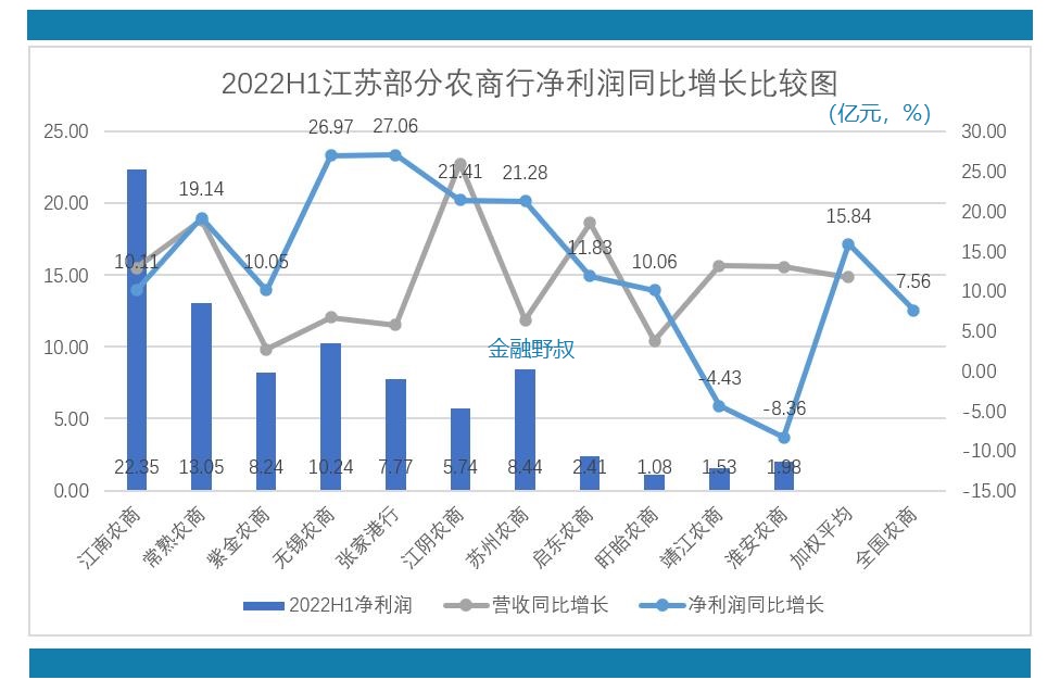 农商银行今年的情况,2019年江苏农商行成绩