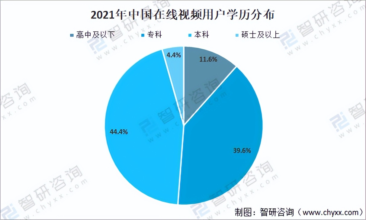 爱奇艺竞品分析,爱奇艺腾讯优酷竞品分析