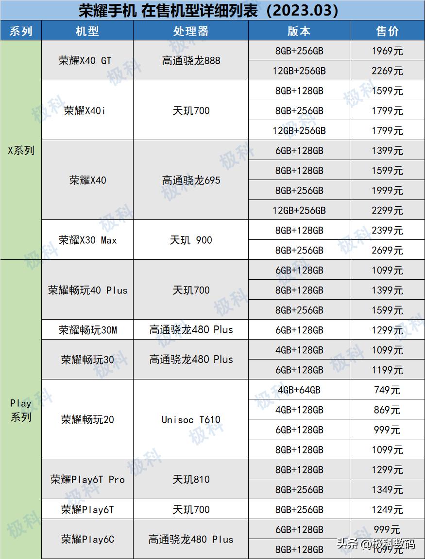 荣耀手机哪种系列值得入手,荣耀手机的型号买哪一款高端一点