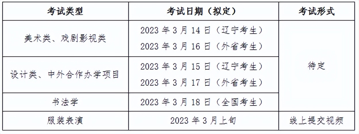 鲁迅美术学院2023本科招生简章,鲁迅美术学院2024年招生简章