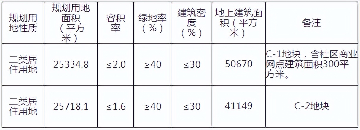 这很难说！天津土地市场上半年交卷能拿多少分？