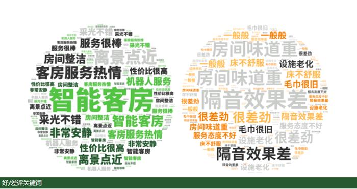 2024年的酒店业展望,2023年酒店经营工作总结