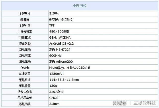 当年中兴u880神机,中兴旗舰机国产