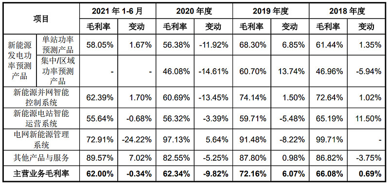 国能日新上市估值,ipo报价过高和过低