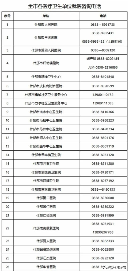 临时异地就医流程,管控区域人员有就医需求怎么办