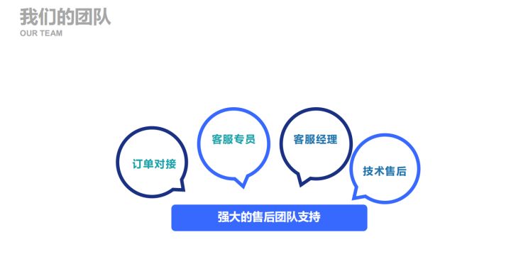 2022年什么行业最赚钱最有前景,2022年哪些项目有发展前景