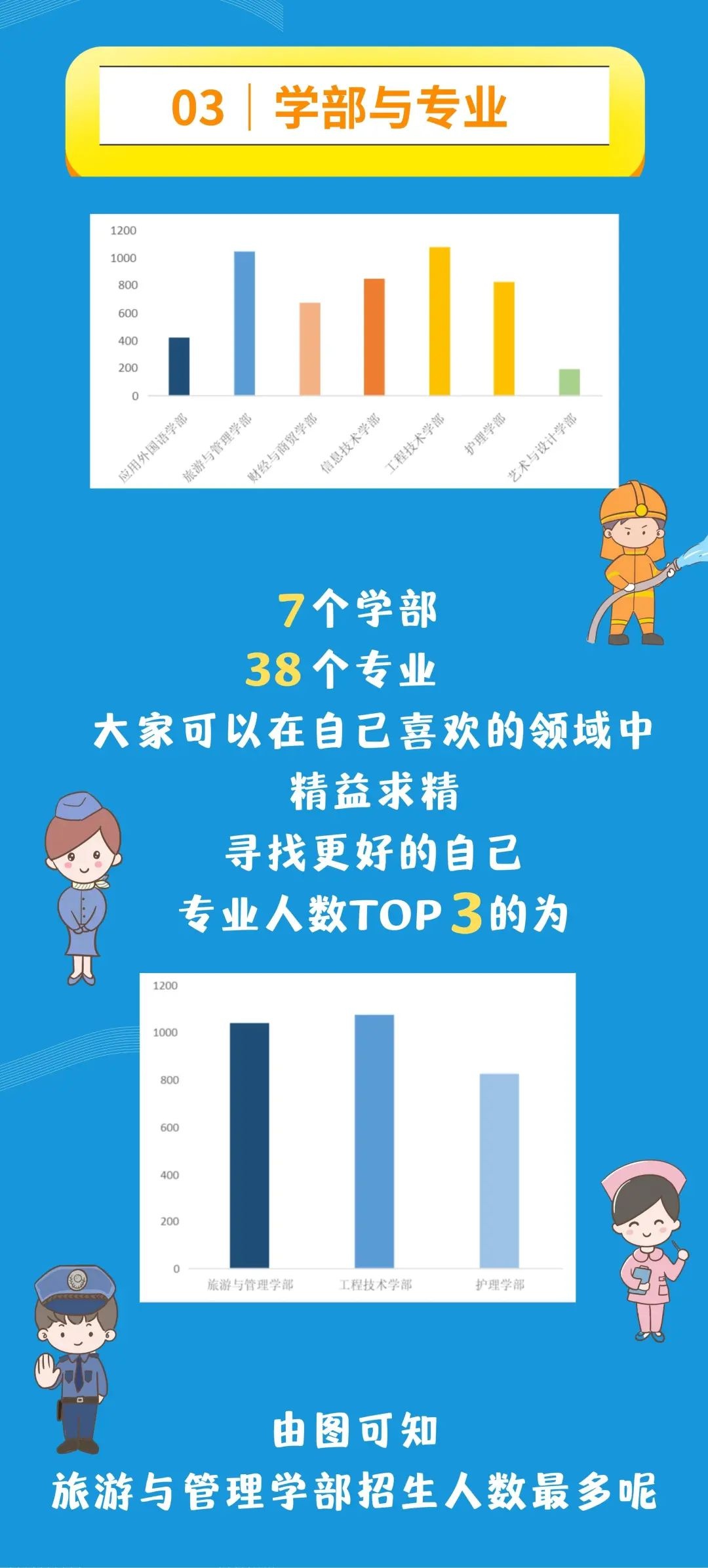 武汉外初的录取人数,北外2023年录取最高分最低分专业