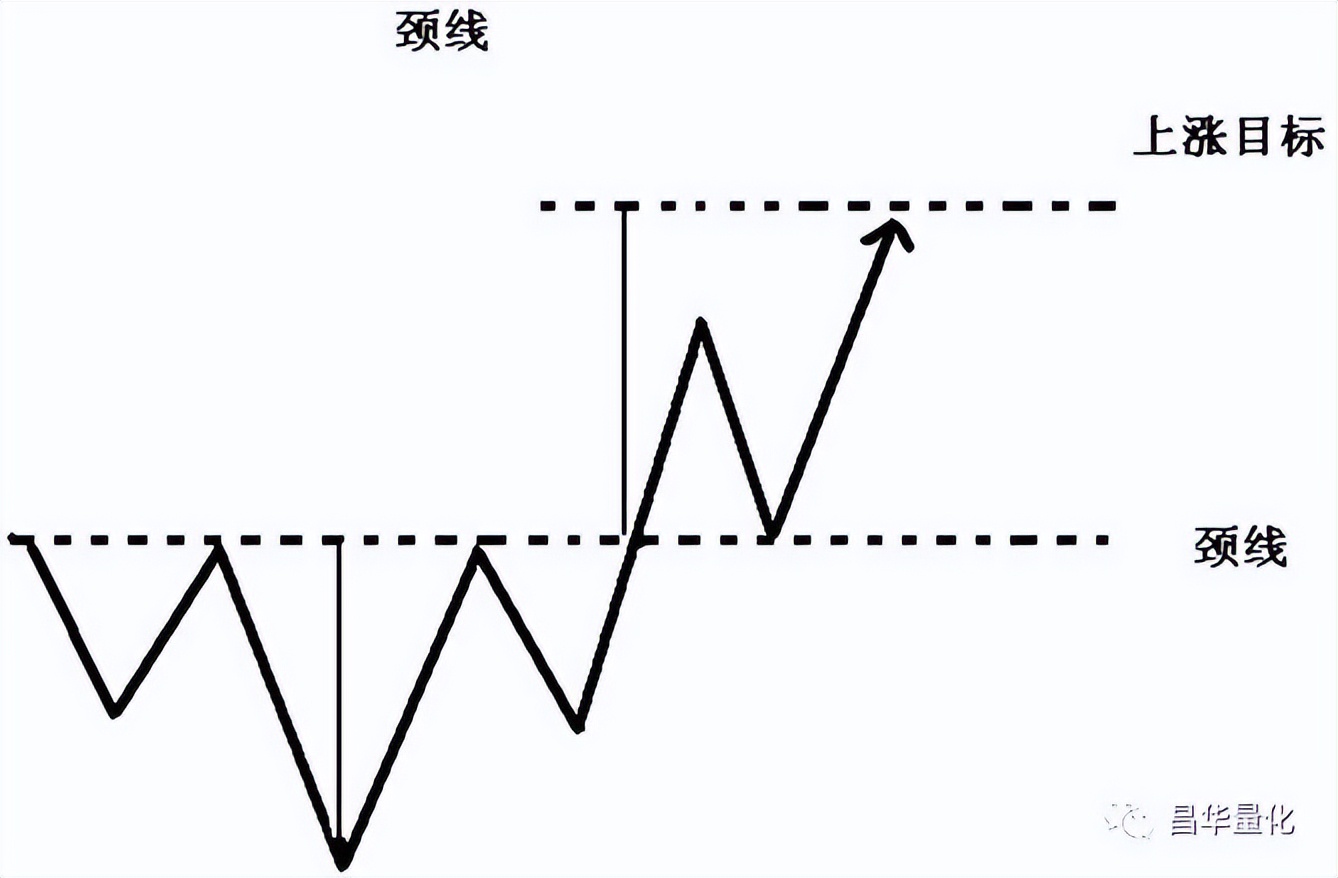 股市形态学实战技巧,股市仙人指路形态图解
