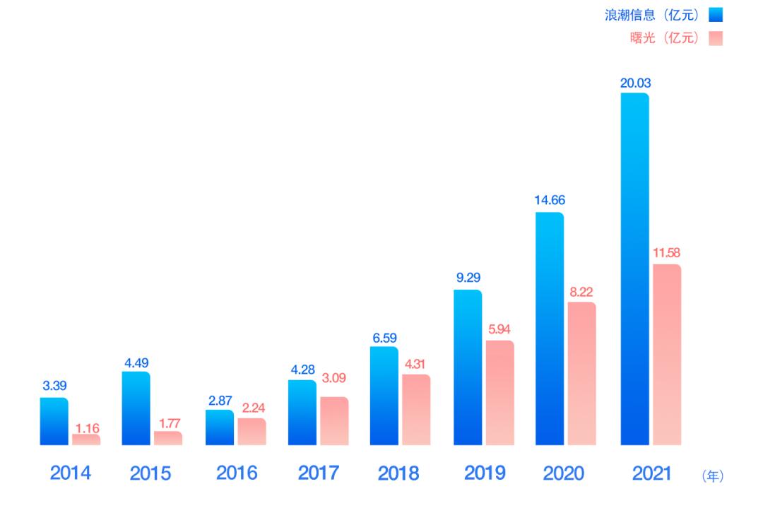 中国服务器网络,中国服务器发明的作用